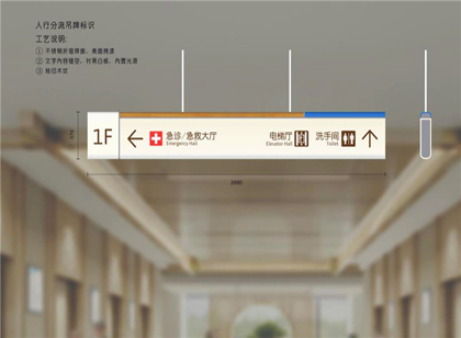 醫(yī)療機構(gòu)標識分類有哪些學問？